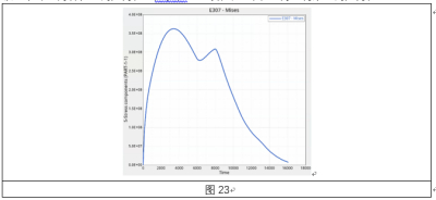 金属板材的温度场仿真及热应力分析