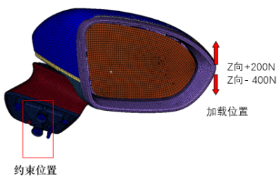 后视镜强度分析  Wing Mirror Strength Anylasis